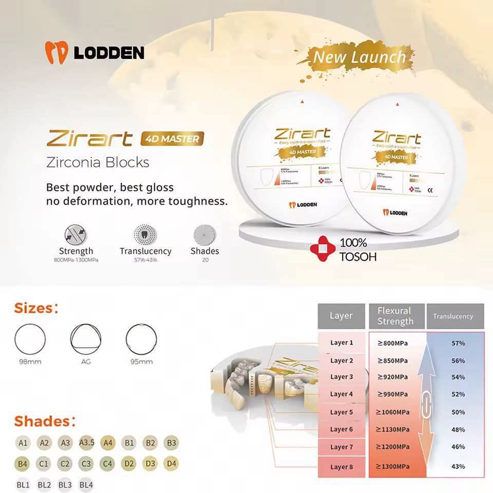 LODDEN Zircon