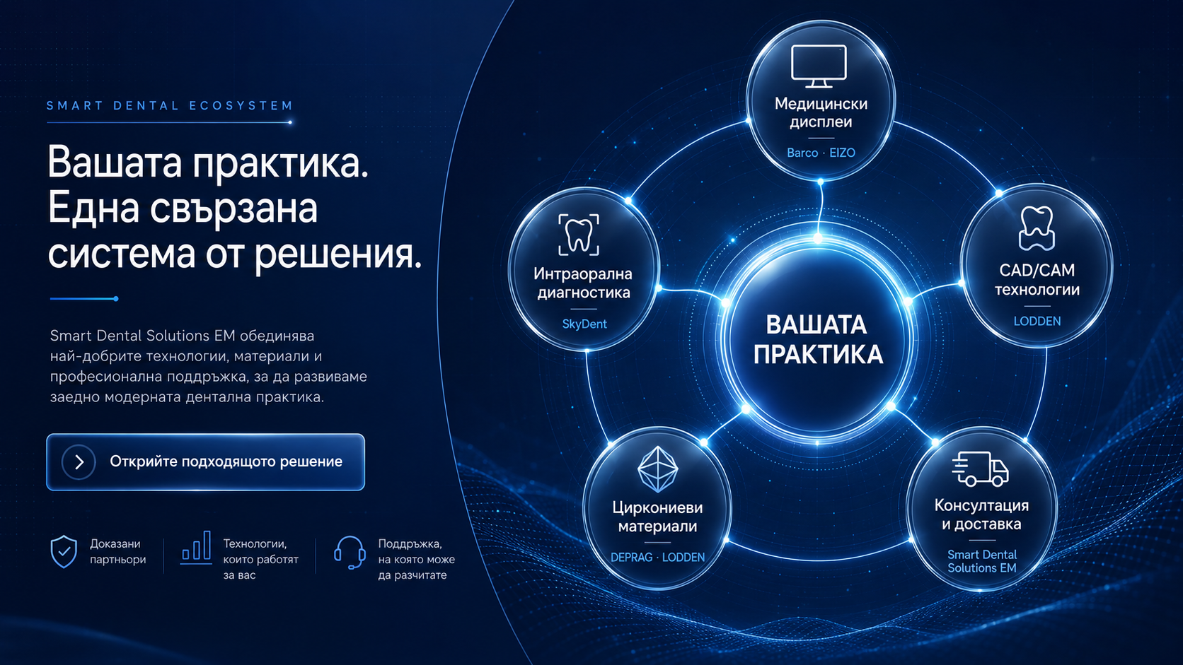 Smart Dental Ecosystem – свързани решения за денталната практика