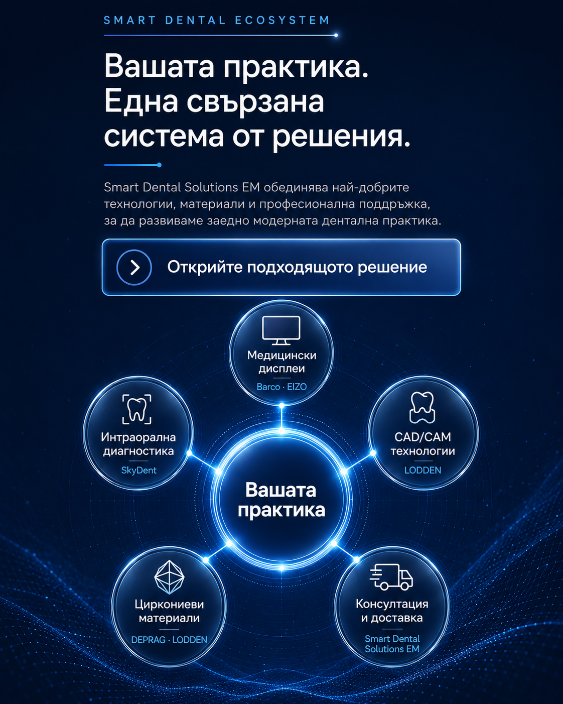 Smart Dental Ecosystem – решения за съвременната дентална практика